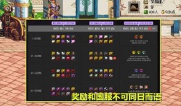 最新战令爆料dnf,DNF全新版本，神秘活动引玩家热议