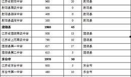 盐城教育局最新爆料信息,揭秘教育改革新动向与政策调整详情