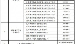 沈阳供暖最新爆料公告,官方公告解读与用户反馈汇总